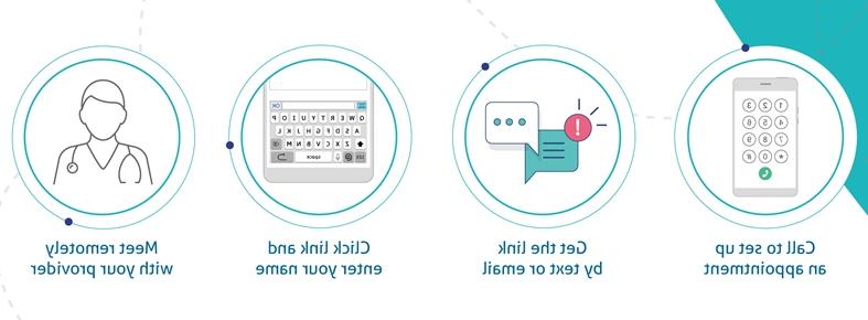 Telehealth Steps